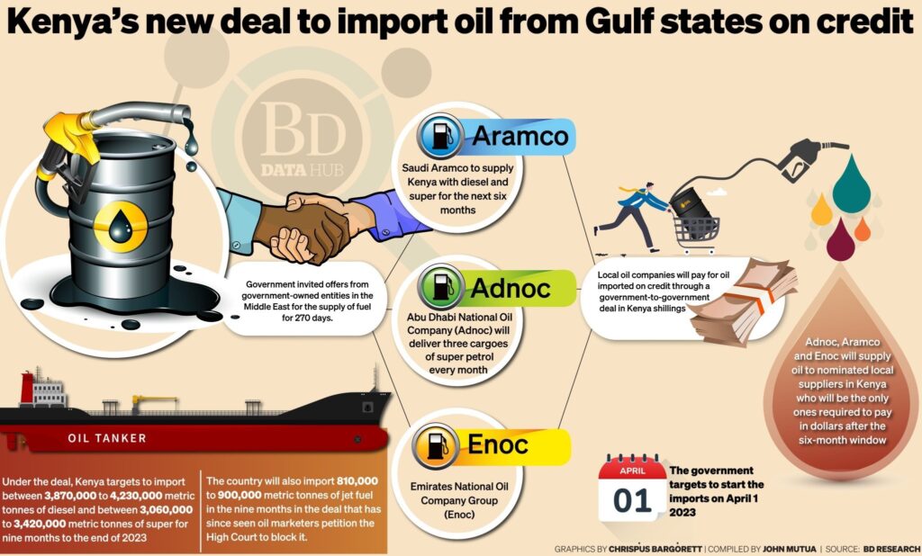 Government-to-Government Oil Deal