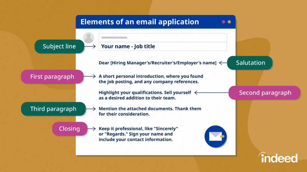 How to write an effective email when applying for a job