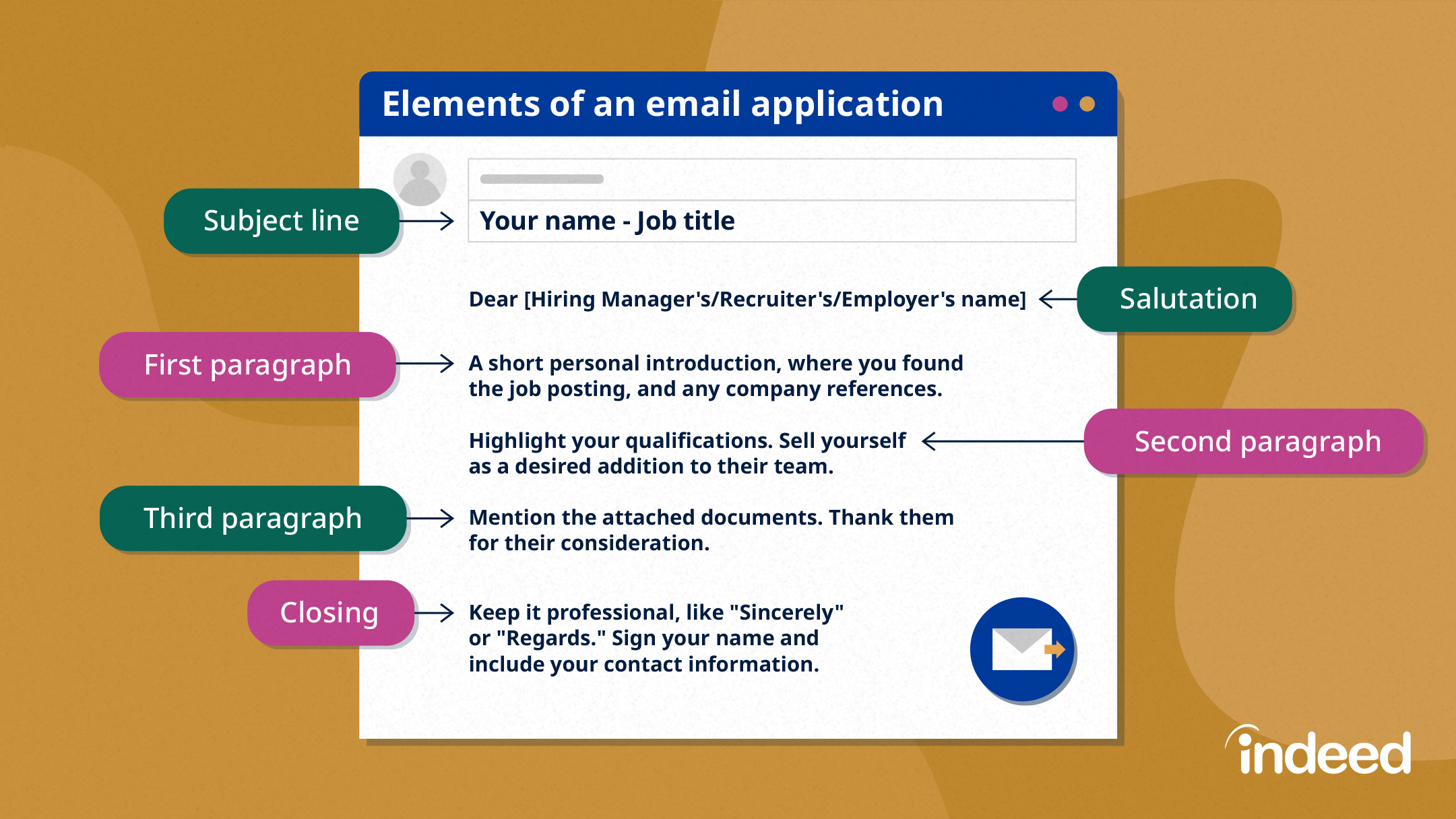 How to write an effective email when applying for a job How to write an effective email when applying for a job